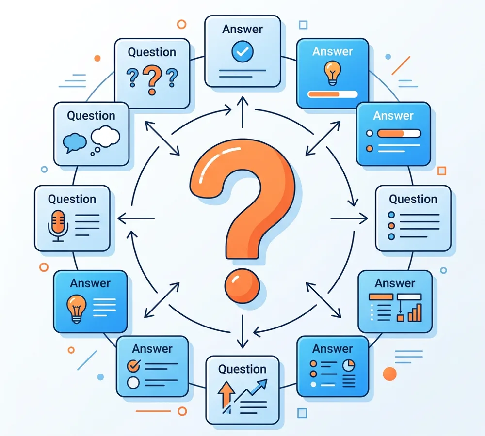 FAQ Content Strategy: AI searches for favorite content formats for the best results